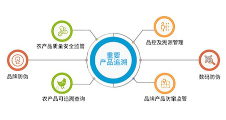 二維碼賦能食品營銷與溯源 提升品牌好感度與網(wǎng)絡(luò)銷售新策略