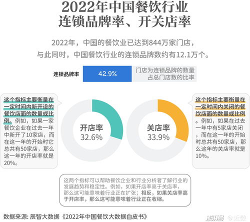 滬上餐飲新浪潮 大浪淘沙下，食品互聯(lián)網(wǎng)銷售的破局之道